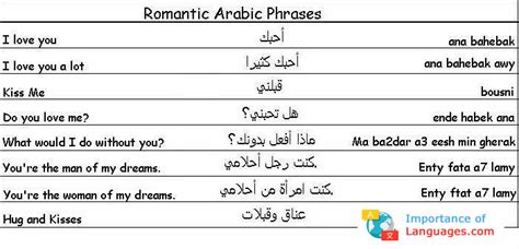 Learn Common Arabic Phrases - Learn Arabic Language Phrases