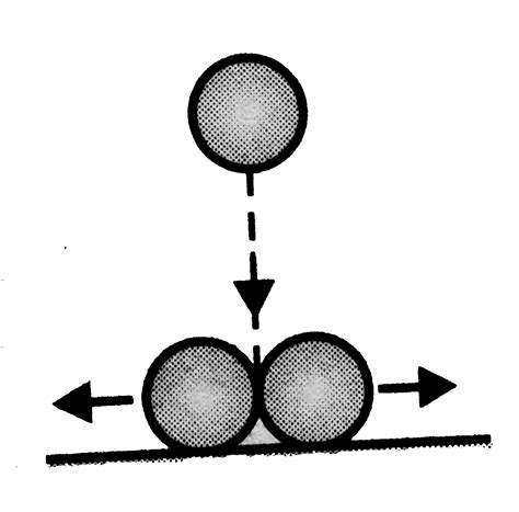 In The Figure Shown The Two Identical Balls Of Mass M And Radius R