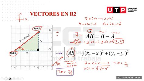 SOLUTION Vectores Y Rectas En R2 Studypool