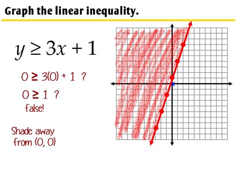 56 Graphing Linear Inequalities In Two Variables Ms Zeilstras