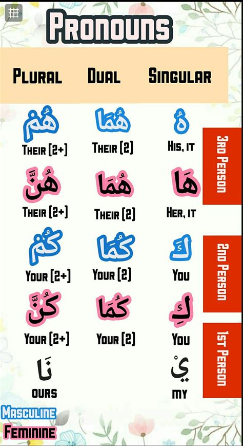 Types Of Definite Nouns In Arabic Artofit