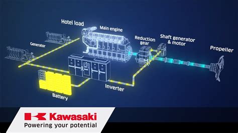 What Is A Hybrid Propulsion System At David Topper Blog