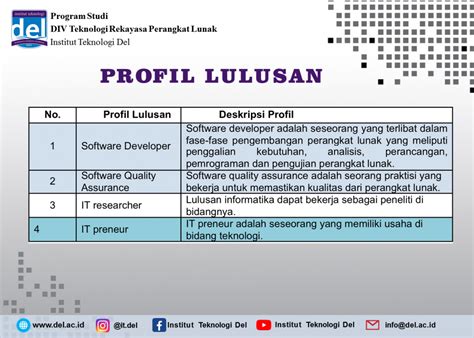 Institut Teknologi Del Profil Lulusan Dan Capaian Pembelajaran