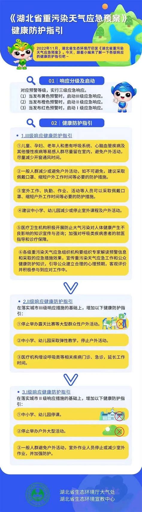 《湖北省重污染天气应急预案》健康防护指引 武汉市生态环境局