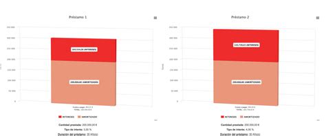 Cuánto ahorro supone una diferencia de medio punto en el tipo de