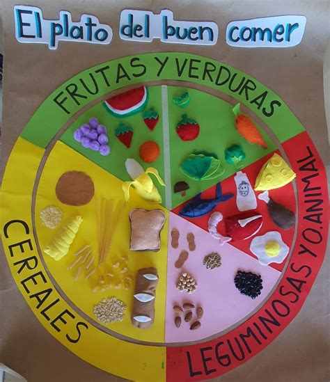 Pin en alimentação