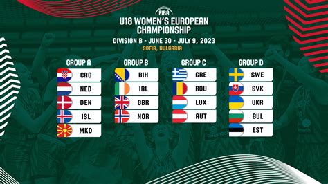 Irish Teams Learn Fate Ahead Of FIBA European Youth Championships 2023