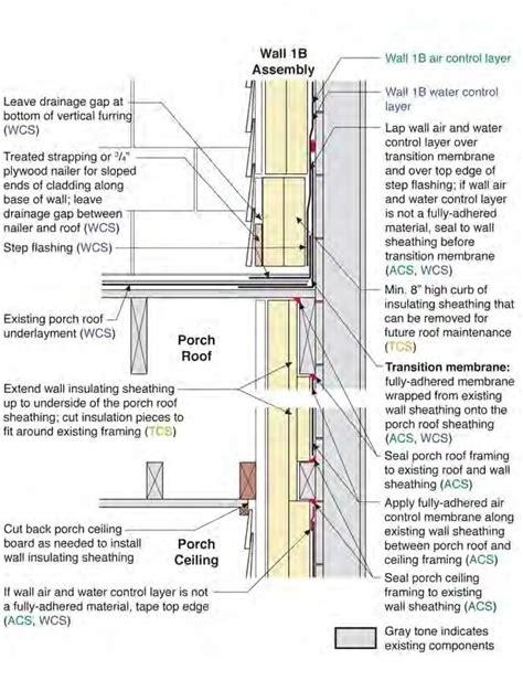 Wall 1B Interruptions Deep Energy Retrofit Builder Guide On Guides