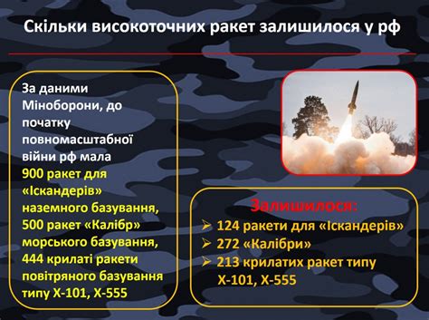 Скільки високоточних ракет залишилося у рф – Без Брехні
