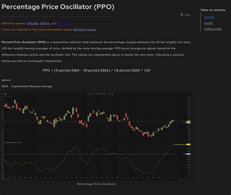 Percentage Price Oscillator Ppo