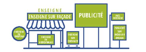 Mairie De Chennevières Le Règlement Local De Publicité Intercommunal