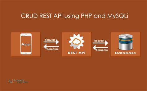 Crud Rest Api Using Php And Mysqli Insert Part Learn Infinity