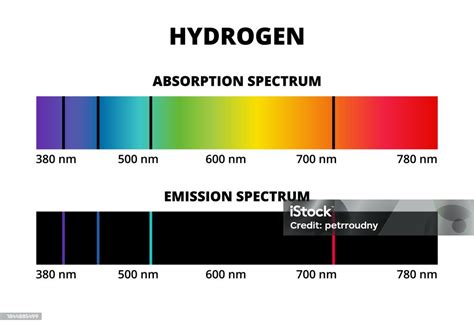 Vector Scientific Diagram Of Hydrogen Absorption And Emission Spectrum Emission Absorption Lines