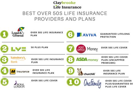 Top 10 Best Life Insurance Companies Reviews For 2024 Quotes