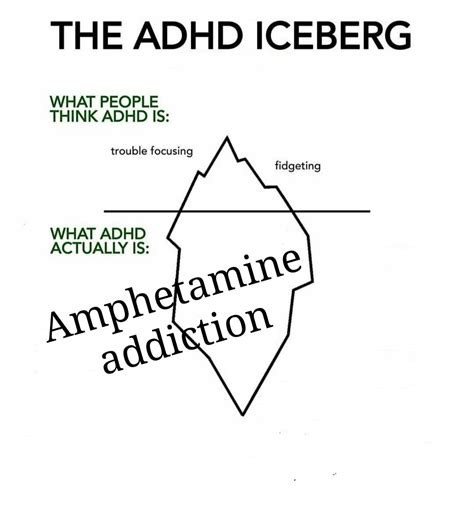 The ADHD Iceberg Meme The ADHD Iceberg Know Your Meme