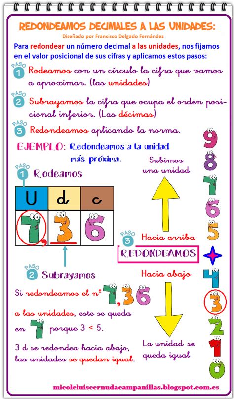 Mi Cole Luis Cernuda Campanillas T Redondear N Meros Decimales