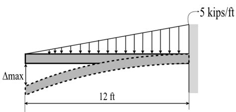 Solved Chapter Problem P Solution Applied Statics And Strength