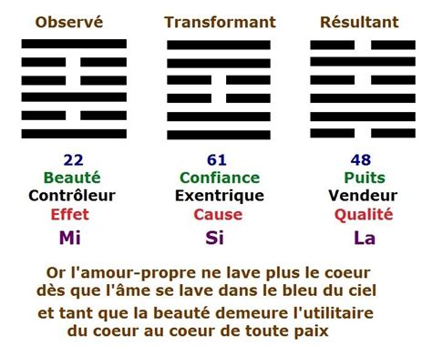 Épinglé par sol lasido sur yi king Yi king Confiance en soi Controleur