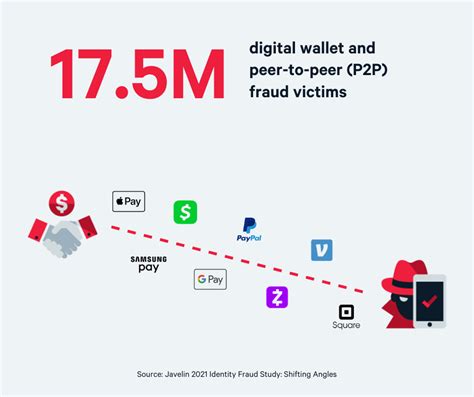 Fraud Trends Emerging In 2021 Mitek