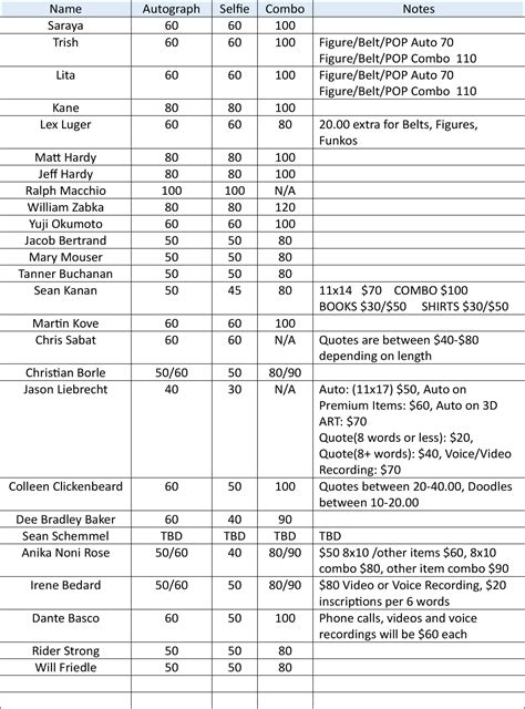Sounds tickets nashville tn sales surge for this weekend 4