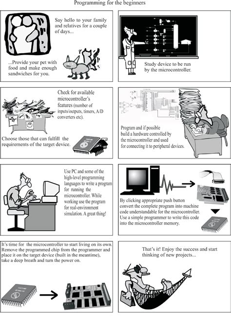 introduction-to-the-world-of-microcontrollers - MIKROE