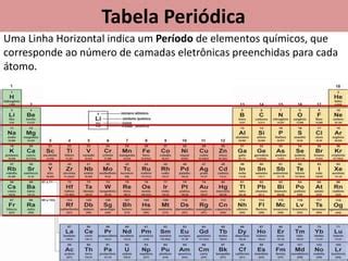 As Linhas Horizontais Da Tabela Periódica São Chamadas De - 1.Tabela Periódica.pptx
