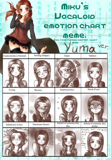 emotion chart meme by Kokune-Yuma on DeviantArt