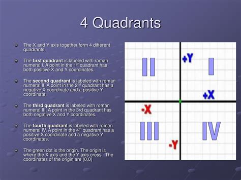 4 Quadrants