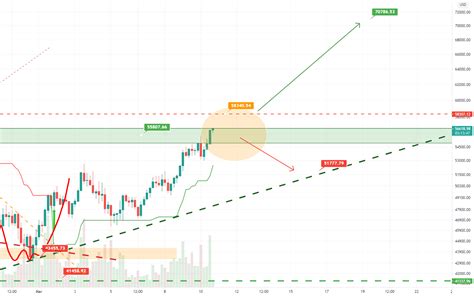 Btc Roadmap To 70k Para Bitstamp Btcusd Por Borrespage — Tradingview