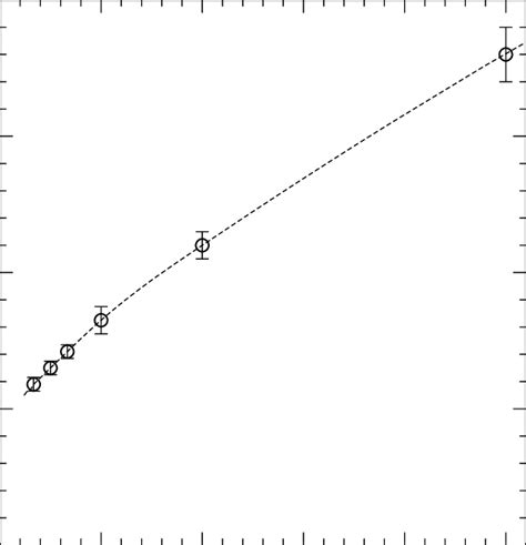 Size Dependence Of The Turning Point Ttu In The Binder Cumulant U I