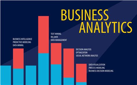 What Is Business Analytics Definition Importance And Examples In 2024