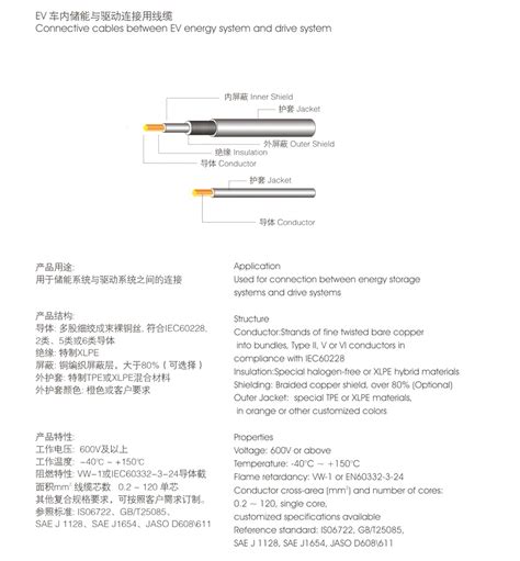 Ev车内储能与驱动连接用线缆 苏州宝兴电线电缆有限公司