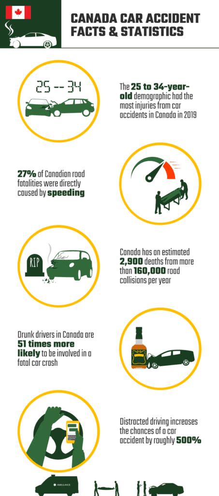 Car Accident Statistics And Facts In Canada Updated In House