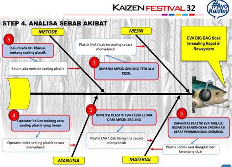 Konsultasi Membuat Atau Menyusun Inovasi Improvement Qcc Pada Lini Kerja