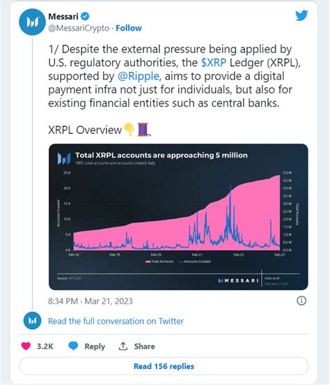 Has Ripple Already Won The Lawsuit Against SEC? : r/Ripple 