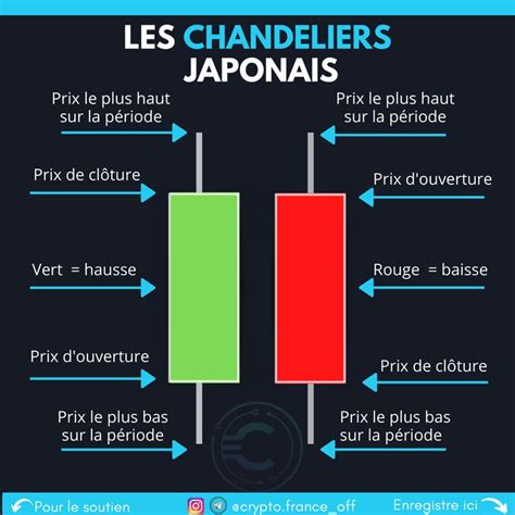 Trading Les Chandeliers Japonais Cryptomonnaie Chandeliers Japonais