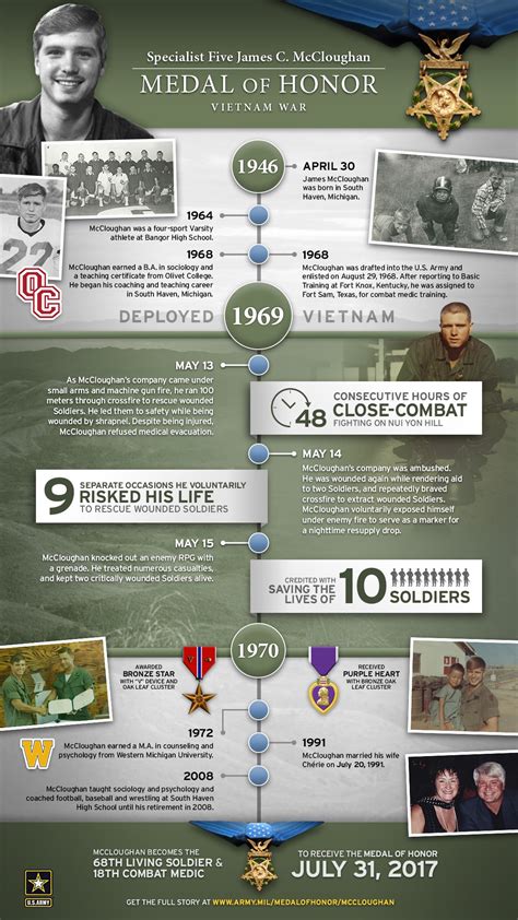 Combat medic to receive Medal of Honor for intrepid actions in Vietnam ...