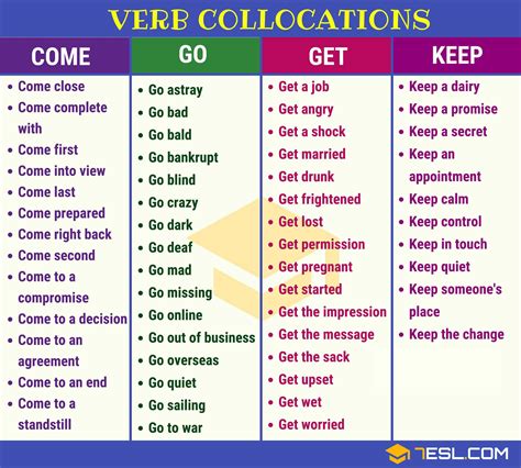 Common Collocations List Of Useful Collocations In English