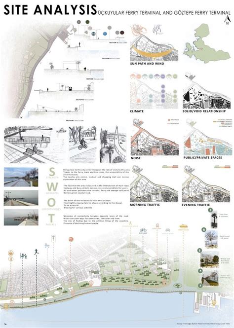 AR102 SITE ANALYSIS Site Analysis Architecture Landscape