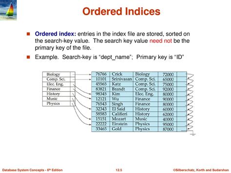 Module 12: Indexing. - ppt download