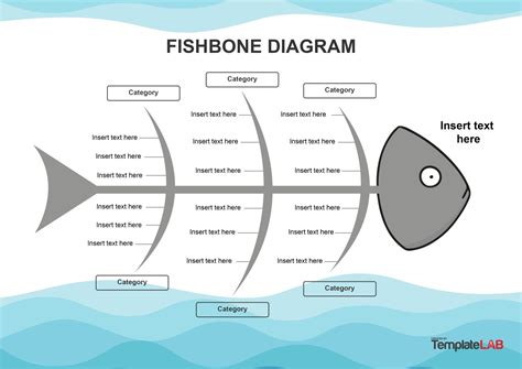 Online Fishbone Diagram Maker Free