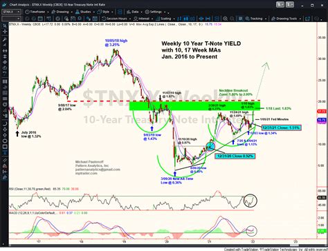 Charts On Yield ES Crude MPTrader