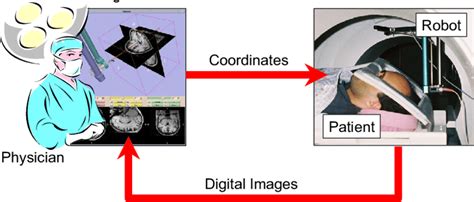 Image Guided Intervention System With Integrated Planning Interface And