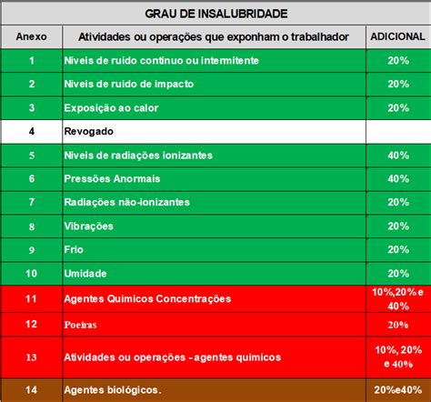 Insalubridade O Que É Tudo O Que Você Precisa Saber 2025