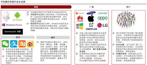 2021年中国手机操作系统行业研究报告 知乎