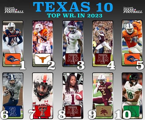 The Texas 10: Ranking the best FBS WRs in Texas for 2023