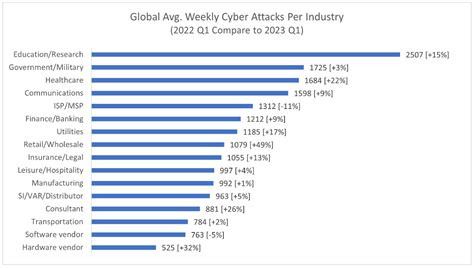 Healthcare Attacks Are Increasing Why Zero Trust Will Prevent Care