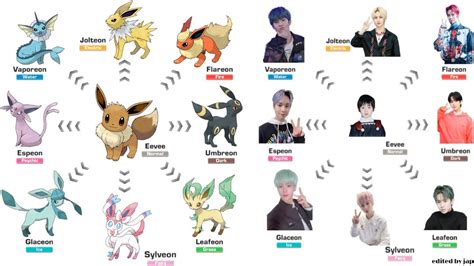 Eeveelution Chart | Know Your Meme