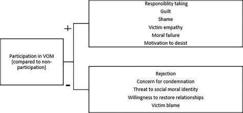 Pdf The Development Of The Sex Offender Psychometric Scoring System