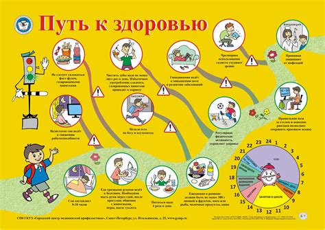 Правила Здоровой Жизни Картинки — Фото Картинки